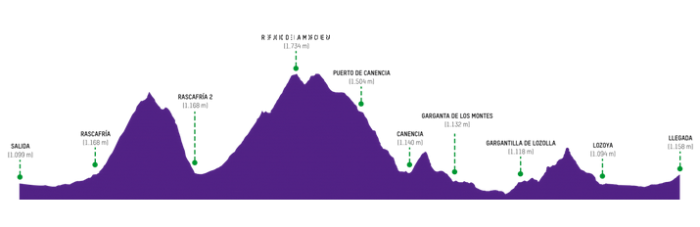 100 km de montaña trailwalker Madrid